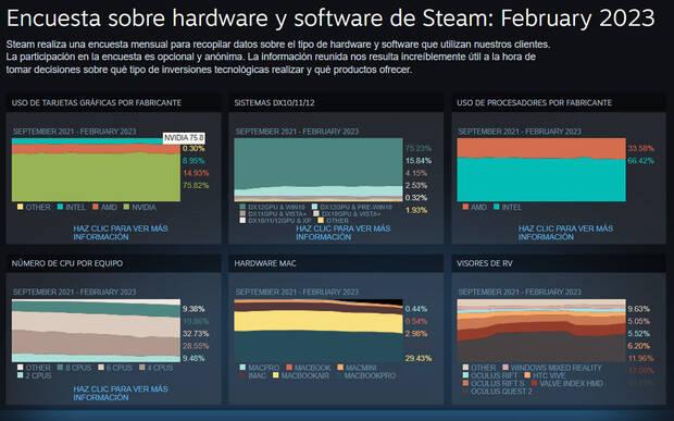 Steam PC