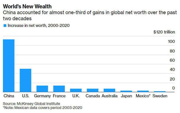 China es el pas ms rico del mundo
