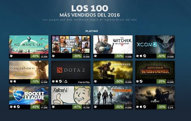 Desvelados los 100 juegos más exitosos de Steam durante 2016 Imagen 2