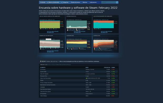 PC Steam febrero 2022