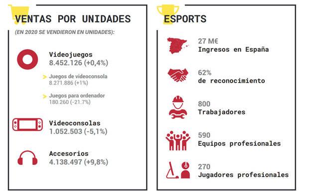 Ingresos del videojuego en Espaa