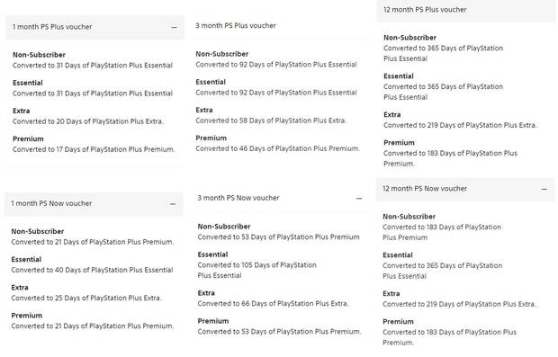 Tabla de equivalencias del nuevo PS Plus con los cdigos de la antigua suscripcin.