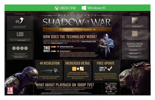 La Tierra Media: Sombras de Guerra detalla sus mejoras en Xbox One X Imagen 2