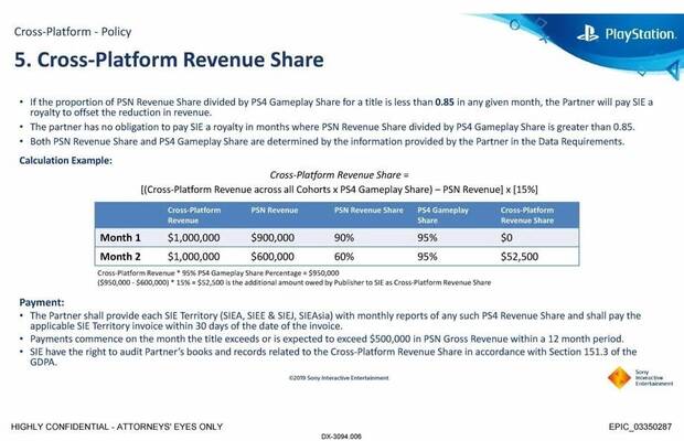 Las compaas tienen que pagar a Sony por activar el crossplay en sus ttulos