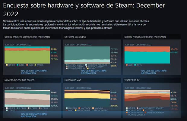 PC Steam 2022