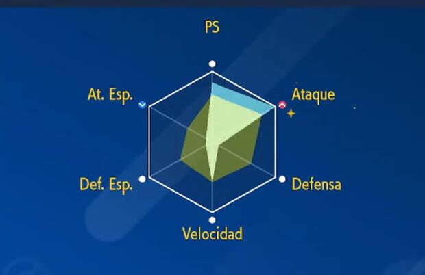 Pokémon Escarlata y Púrpura - Cómo consultar los EV's