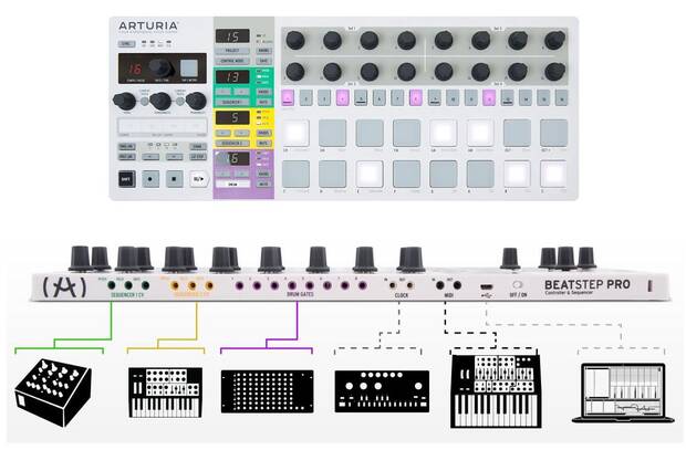 Este es un moderno secuenciador Arturia BeatStep Pro. Los puertos MIDI in/out establecen una comunicaci�n bidireccional entre el mundo digital y anal�gico, controlando el equipo de hardware u otros dispositivos.