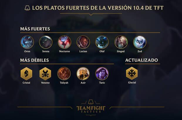 TFT - Todos los cambios del parche 10.4