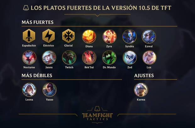 Las notas de la versin 10.5 de TFT