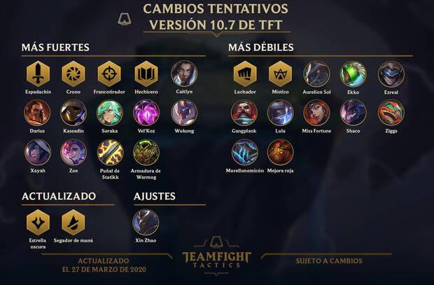 TFT - Todos los cambios del parche 10.7