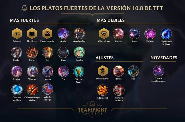 TFT - Todos los detalles de la versin 10.8