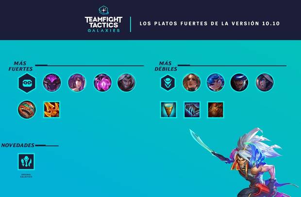 TFT - Detalles al completo del parche 10.10