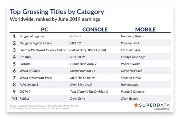 Crash Team Racing vendió más de medio millón de copias digitales en junio Imagen 2