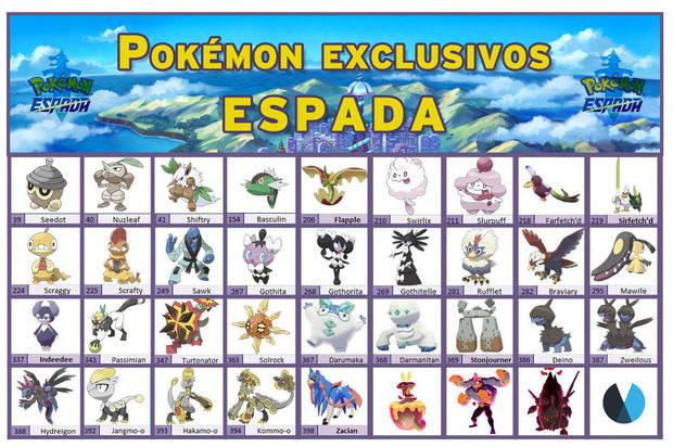 Pokemon Sword and Shield - Diferenças, Pokemons exclusivos de cada