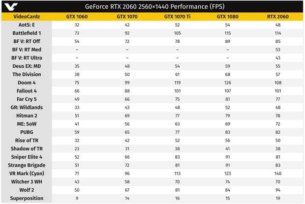 La Nvidia RTX 2060 se pondr a la venta el 7 de enero en Founders Edition Imagen 3