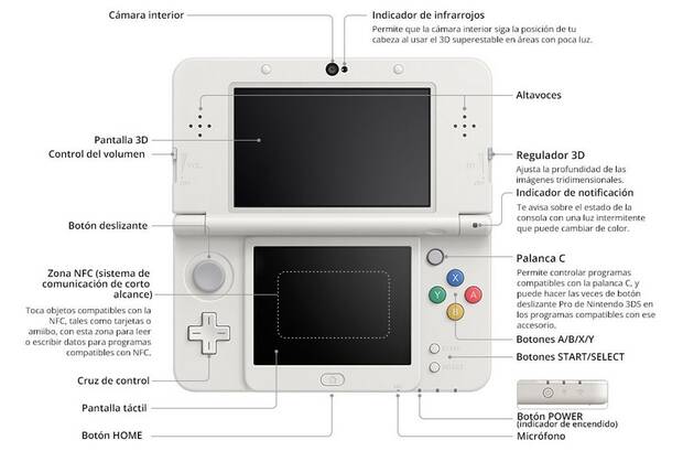 Tercer d�a de concursos: gana una de las cinco New Nintendo 3DS Imagen 2