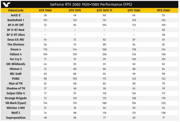 La Nvidia RTX 2060 se pondr a la venta el 7 de enero en Founders Edition Imagen 2