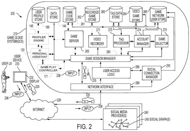 Patente IA control jugador Sony Interactive Entertainment