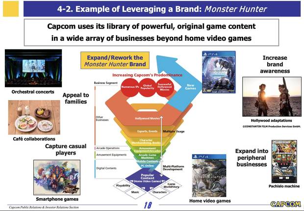 Capcom planea lanzar 'mltiples grandes juegos' hasta el 31 de marzo de 2021 Imagen 2