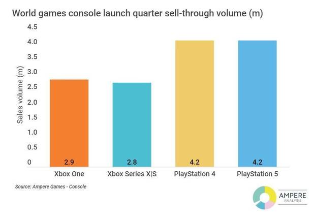 Venta PS5, PS4, Xbox Series X/S, Xbox One