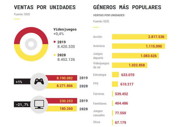 Ventas Espaa