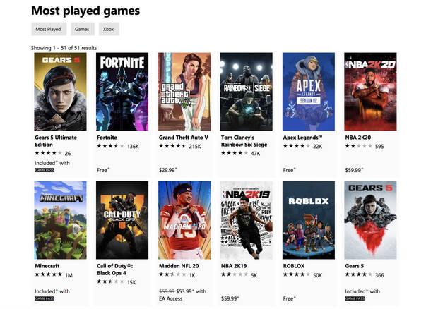 Gears 5 destrona a Fortnite como lo más jugado en Xbox Imagen 2
