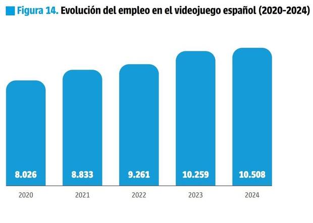 Empleo industria videojuego espa�ola