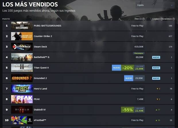 Battlefield 6 entre los ms vendidos en Steam en Espaa