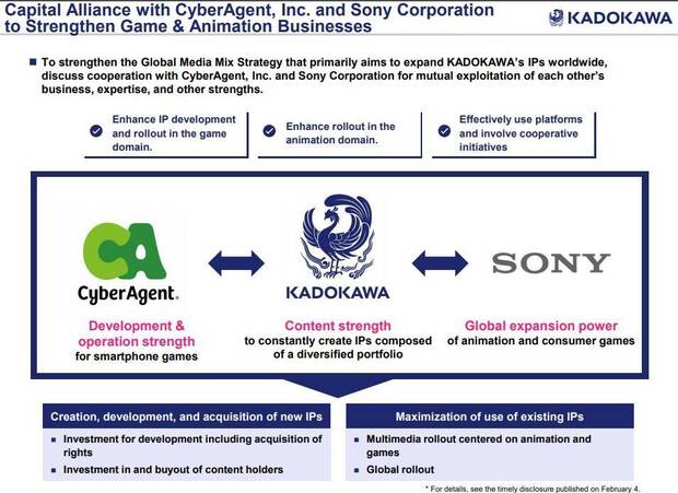 Kadokawa dueos de FromSoftware alianza con Sony y CyberAgent
