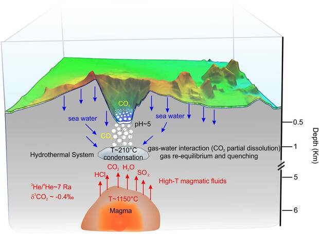 Datos Magma Volc