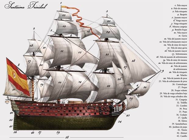 Santísima Trinidad