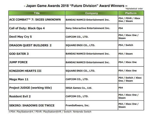 El público japonés premia a Devil May Cry 5, Ace Combat 7 y más juegos Imagen 2