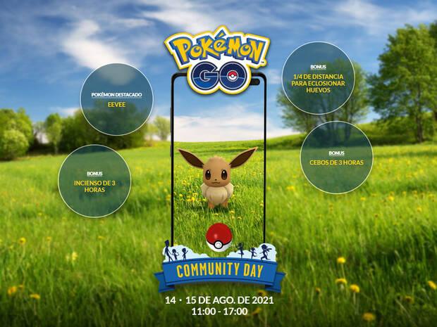 Caractersticas del Da de la Comunidad de Eevee en Pokmon GO