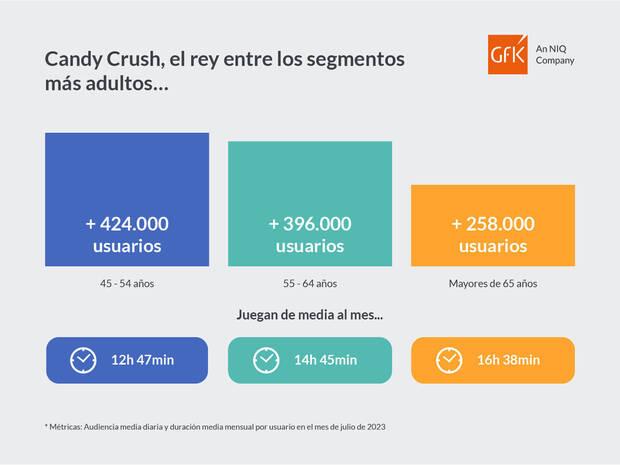 Datos de anlisis de consumo de contenido gaming en Espaa.