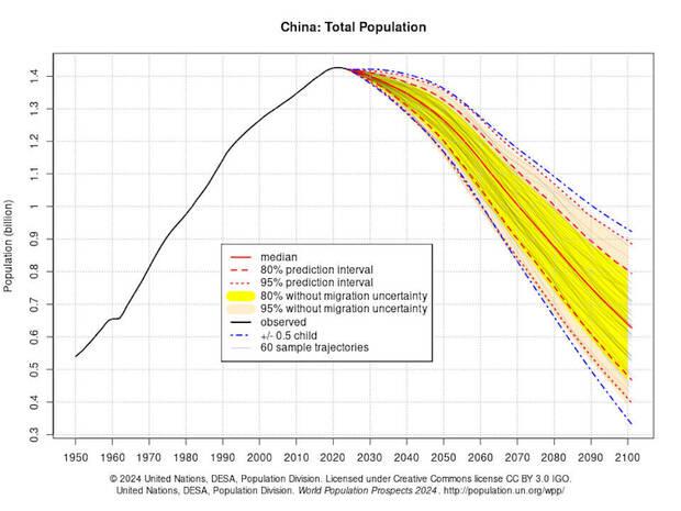 Crisis de poblacin en China segn Naciones Unidas