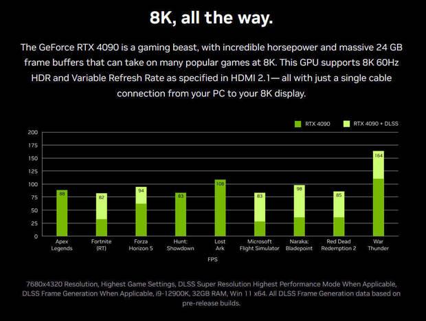 Nvidia GeForce RTX 4090