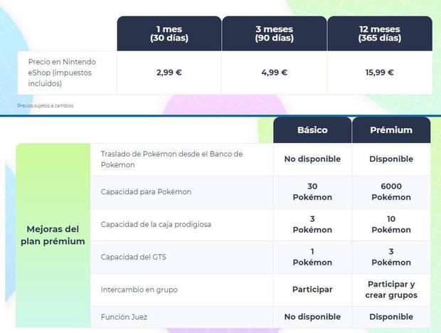 Pokémon HOME suscripción Premium plan de pagos