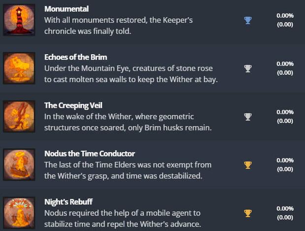 Trofeos de Keeper encontrados para PS5, posible anuncio en State of Play