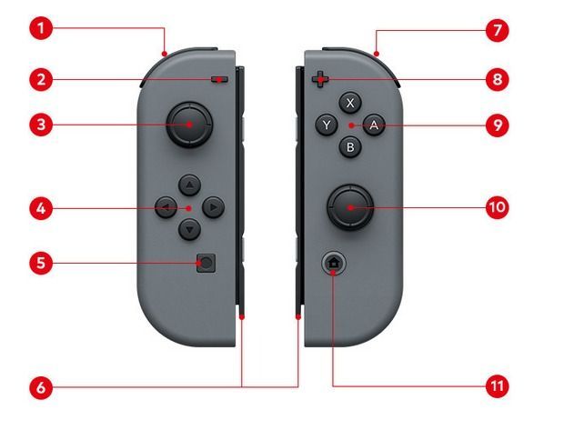 Detalladas las especificaciones tcnicas de Nintendo Switch Imagen 4