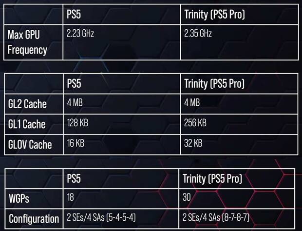 PS5 Pro especificaciones