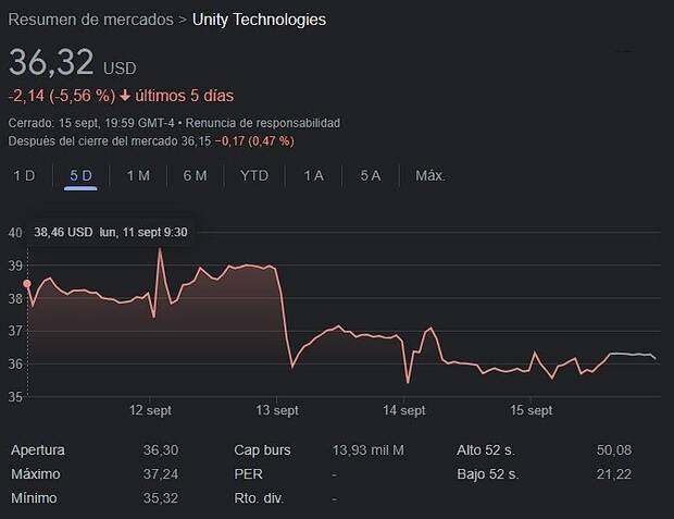 Acciones de Unity