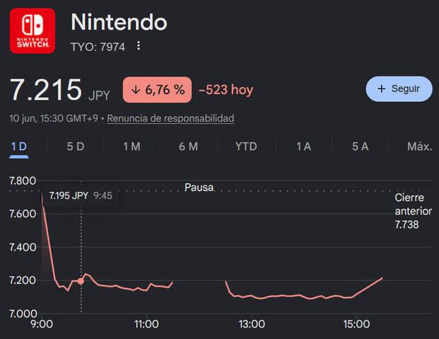 Nintendo
