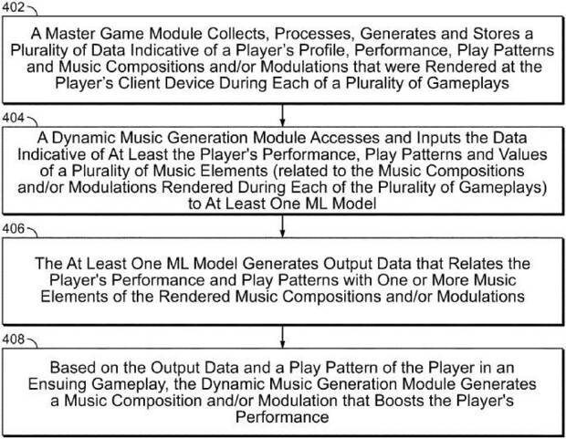 Patente de m�sica procedimental de Activision.