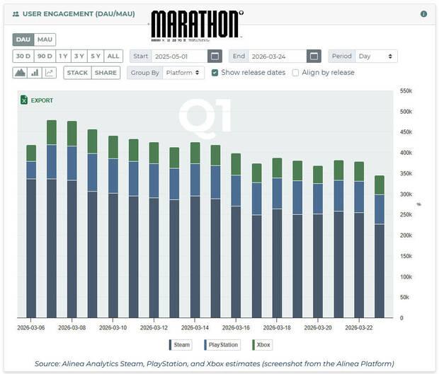 Estimaci�n de ventas de Marathon seg�n analistas