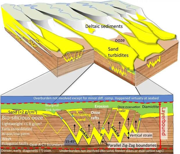 Interior de la Tierra