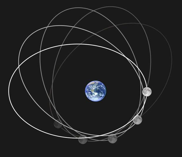 Representaci�n de la trayectoria de la Luna