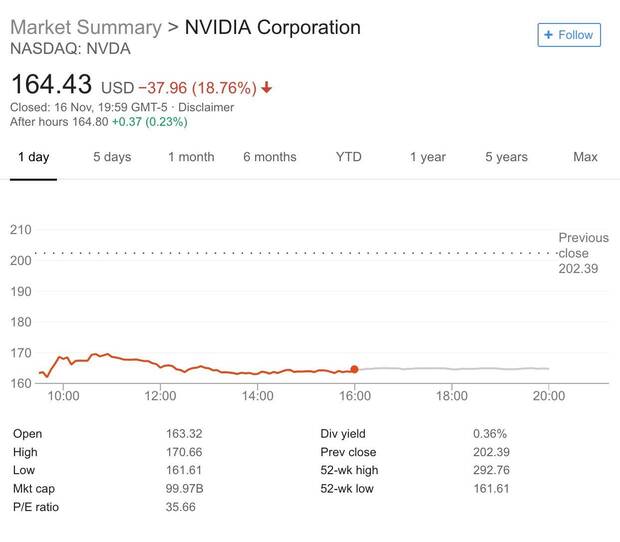 Nvidia y Nintendo caen en la bolsa un 18% y 9% respectivamente Imagen 2