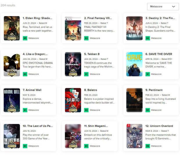 Juegos mejor valorados de Metacritic en lo que va de 2024.