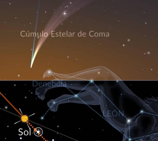 Localización cometa Ishimura hoy