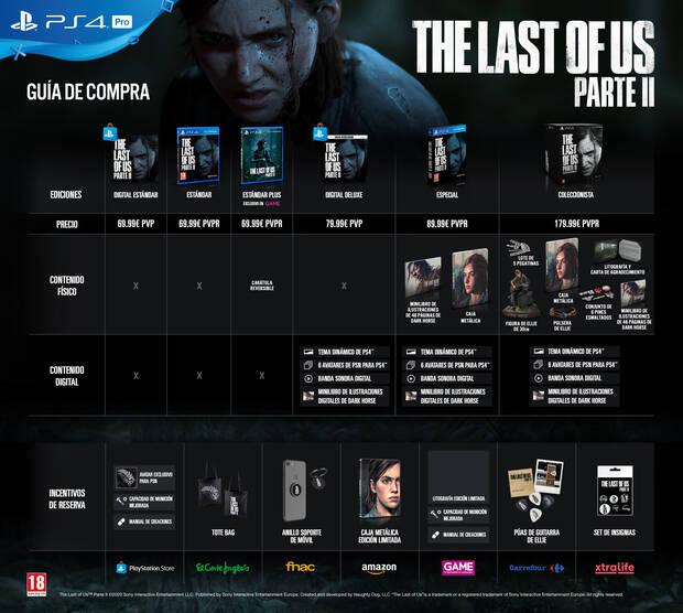 The Last of Us Parte II Gua de compra